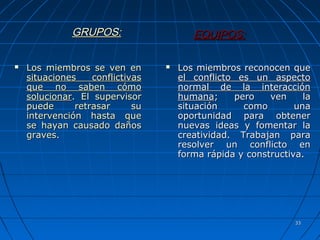 3333
 Los miembros se ven enLos miembros se ven en
situaciones conflictivassituaciones conflictivas
que no saben cómoque no saben cómo
solucionarsolucionar. El supervisor. El supervisor
puede retrasar supuede retrasar su
intervención hasta queintervención hasta que
se hayan causado dañosse hayan causado daños
graves.graves.
 Los miembros reconocen queLos miembros reconocen que
el conflicto es un aspectoel conflicto es un aspecto
normal de la interacciónnormal de la interacción
humanahumana; pero ven la; pero ven la
situación como unasituación como una
oportunidad para obteneroportunidad para obtener
nuevas ideas y fomentar lanuevas ideas y fomentar la
creatividad. Trabajan paracreatividad. Trabajan para
resolver un conflicto enresolver un conflicto en
forma rápida y constructiva.forma rápida y constructiva.
GRUPOS:GRUPOS: EQUIPOS:EQUIPOS:
 