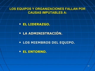 3434
LOS EQUIPOS Y ORGANIZACIONES FALLAN PORLOS EQUIPOS Y ORGANIZACIONES FALLAN POR
CAUSAS IMPUTABLES A:CAUSAS IMPUTABLES A:
 EL LIDERAZGO.EL LIDERAZGO.
 LA ADMINISTRACIÓN.LA ADMINISTRACIÓN.
 LOS MIEMBROS DEL EQUIPO.LOS MIEMBROS DEL EQUIPO.
 EL ENTORNO.EL ENTORNO.
 