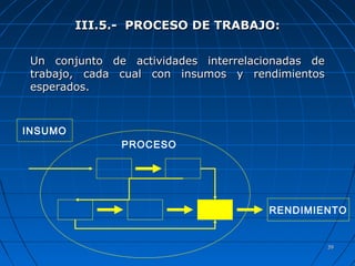 3939
III.5.- PROCESO DE TRABAJO:III.5.- PROCESO DE TRABAJO:
Un conjunto de actividades interrelacionadas deUn conjunto de actividades interrelacionadas de
trabajo, cada cual con insumos y rendimientostrabajo, cada cual con insumos y rendimientos
esperados.esperados.
INSUMO
RENDIMIENTO
PROCESO
 
