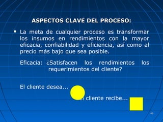 4646
ASPECTOS CLAVE DEL PROCESO:ASPECTOS CLAVE DEL PROCESO:
 La meta de cualquier proceso es transformar
los insumos en rendimientos con la mayor
eficacia, confiabilidad y eficiencia, así como al
precio más bajo que sea posible.
Eficacia: ¿Satisfacen los rendimientos los
requerimientos del cliente?
El cliente desea...
El cliente recibe...
 