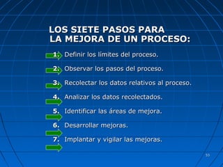 5353
LOS SIETE PASOS PARALOS SIETE PASOS PARA
LA MEJORA DE UN PROCESO:LA MEJORA DE UN PROCESO:
1.1. Definir los límites del proceso.Definir los límites del proceso.
2.2. Observar los pasos del proceso.Observar los pasos del proceso.
3.3. Recolectar los datos relativos al proceso.Recolectar los datos relativos al proceso.
4.4. Analizar los datos recolectados.Analizar los datos recolectados.
5.5. Identificar las áreas de mejora.Identificar las áreas de mejora.
6.6. Desarrollar mejoras.Desarrollar mejoras.
7.7. Implantar y vigilar las mejoras.Implantar y vigilar las mejoras.
 