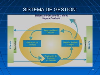 5858
SISTEMA DE GESTION:SISTEMA DE GESTION:
 