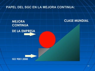8585
ISO 9001:2000
MEJORA
CONTINUA
DE LA EMPRESA
CLASE MUNDIAL
PAPEL DEL SGC EN LA MEJORA CONTINUA:PAPEL DEL SGC EN LA MEJORA CONTINUA:
 