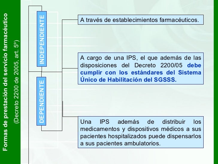 Servicio Farmaceutico Decreto 2200