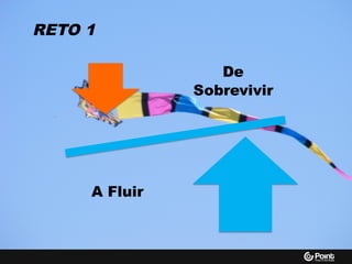 RETO 1
De
Sobrevivir
A Fluir
 