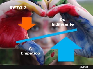 De
Indiferente
A
Empático
RETO 2
 
