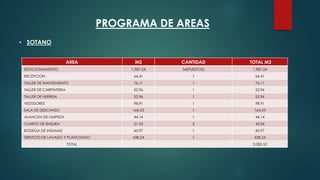 PROGRAMA DE AREAS
AREA M2 CANTIDAD TOTAL M2
ESTACIONAMIENTO 1,987.24 54(PUESTOS) 1,987.24
RECEPCION 64.41 1 64.41
TALLER DE MANTEMIENTO 76.11 1 76.11
TALLER DE CARPINTERIA 52.96 1 52.96
TALLER DE HERREIA 52.96 1 52.96
VESTIDORES 98.91 1 98.91
SALA DE DESCANSO 164.53 1 164.53
ALMACEN DE LIMPIEZA 44.14 1 44.14
CUARTO DE BASURA 21.53 2 43.06
BODEGA DE INSUMAS 60.97 1 60.97
SERVICIO DE LAVADO Y PLANCHADO 438.24 1 438.24
TOTAL 3,083.53
• SOTANO
 