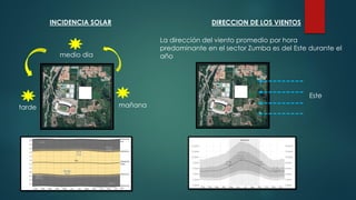 INCIDENCIA SOLAR
medio dia
mañana
tarde
DIRECCION DE LOS VIENTOS
La dirección del viento promedio por hora
predominante en el sector Zumba es del Este durante el
año
Este
 