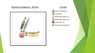 ESQUEMA DE BURBUJAS – 3ER PISO LEYENDA
1 LOCALES COMERCIALES
ASCENSORES
HABITACIONES SIMPLES (12)
HABITACIONES DOBLES (24)
JUNIOR SUITE (12)
ESCALERAS DE EMERGENCIA
5
4
3
6
2
5 4
6
6
1
2
2
6
4
3
6
 