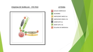 ESQUEMA DE BURBUJAS – 5TO PISO LEYENDA
1 LOCALES COMERCIALES
ASCENSORES
HABITACIONES SIMPLES (6)
HABITACIONES DOBLES (10)
JUNIOR SUITE (6)
GRAND SUITE (10)
ESCALERAS DE EMERGENCIA
5
4
3
6
2
7
5
6
7
6
7 2
2
7
1
4
3
7
 