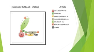 ESQUEMA DE BURBUJAS - 6TO PISO LEYENDA
1 LOCALES COMERCIALES
ASCENSORES
HABITACIONES SIMPLES (6)
HABITACIONES DOBLES (10)
GRAND SUITE (13)
ESCALERAS DE EMERGENCIA
TERRAZA
5
4
3
6
2
7
5
6
6 2
2
6
1
4
3
6
7
 