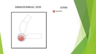 ESQUEMA DE BURBUJAS - TECHO LEYENDA
1 HELIPUERTO
1
 
