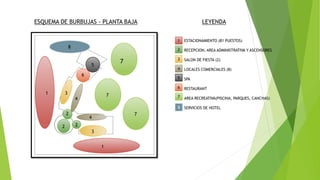 ESQUEMA DE BURBUJAS - PLANTA BAJA LEYENDA
1 ESTACIONAMIENTO (81 PUESTOS)
RECEPCION, AREA ADMINISTRATIVA Y ASCENSORES
SALON DE FIESTA (2)
LOCALES COMERCIALES (8)
SPA
RESTAURANT
AREA RECREATIVA(PISCINA, PARQUES, CANCHAS)
SERVICIOS DE HOTEL
5
4
3
6
7
2
7
1
1
2
2
2
3
3
4
4
7
7
6
5
8
8
 
