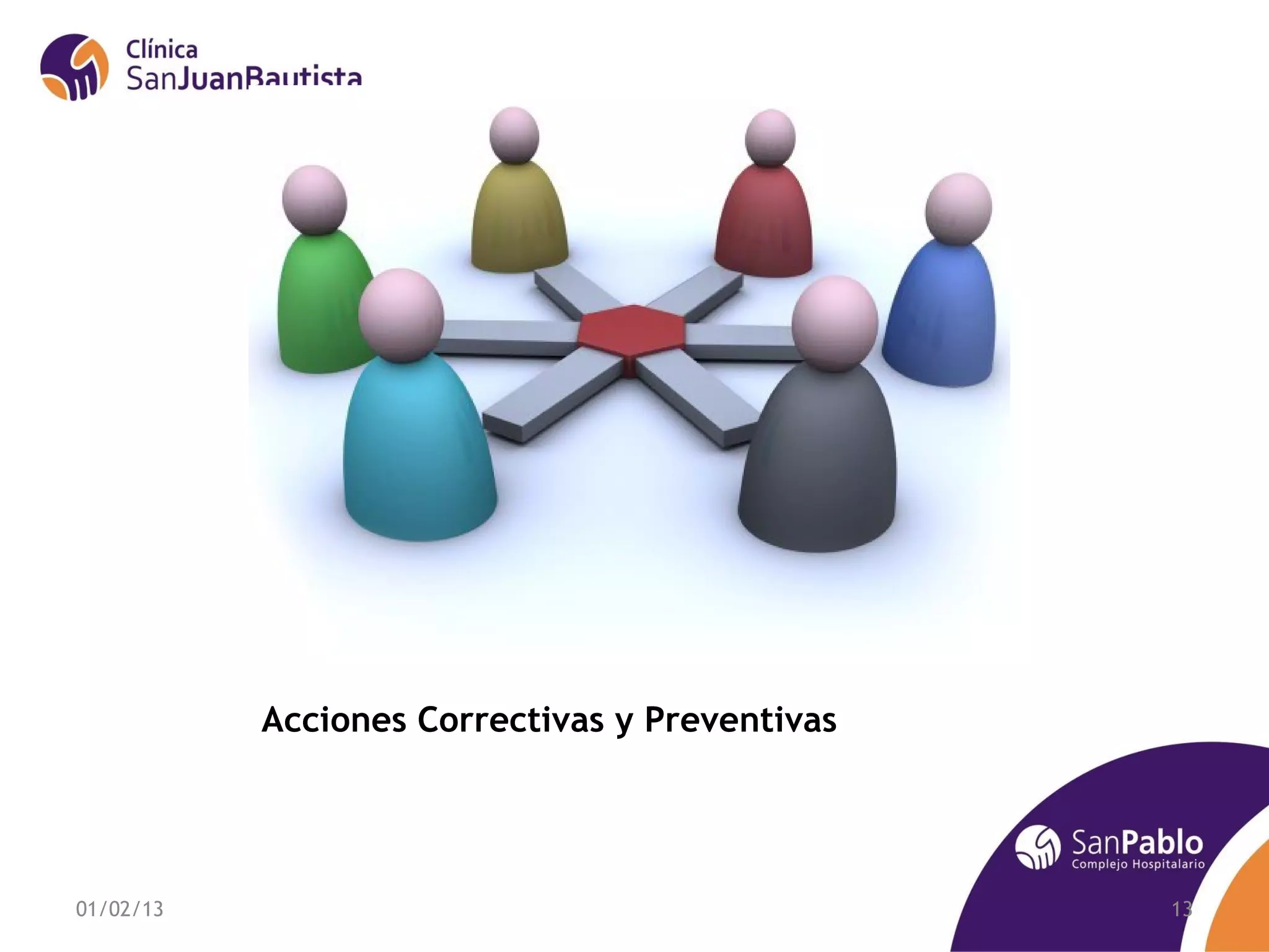 Acciones Correctivas y Preventivas




01/02/13                                        13
 