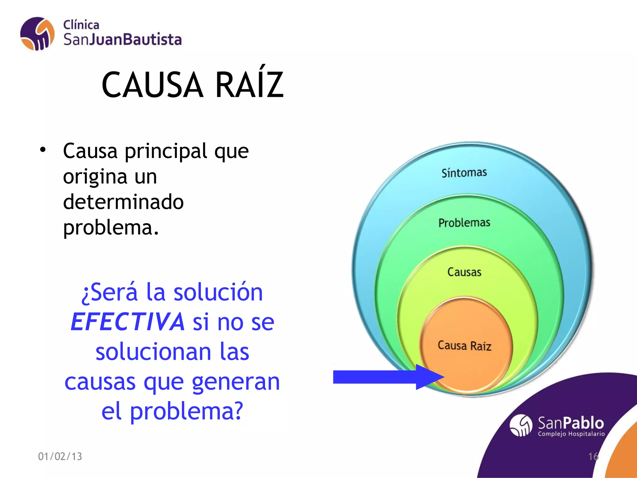 CAUSA RAÍZ
• Causa principal que
  origina un
  determinado
  problema.


     ¿Será la solución
    EFECTIVA si no se
      solucionan las
    causas que generan
       el problema?
01/02/13                 16
 