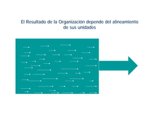Servicio Orientado Al Cliente