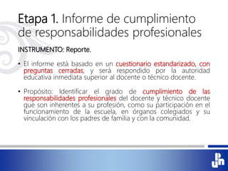 Etapa 1. Informe de cumplimiento
de responsabilidades profesionales
INSTRUMENTO: Reporte.
• El informe está basado en un cuestionario estandarizado, con
preguntas cerradas, y será respondido por la autoridad
educativa inmediata superior al docente o técnico docente.
• Propósito: Identificar el grado de cumplimiento de las
responsabilidades profesionales del docente y técnico docente
que son inherentes a su profesión, como su participación en el
funcionamiento de la escuela, en órganos colegiados y su
vinculación con los padres de familia y con la comunidad.
 