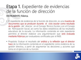 Etapa 1. Expediente de evidencias
de la función de dirección
INSTRUMENTO: Rúbrica.
• El expediente de evidencias de la función de dirección, es una muestra de
documentos que se producen durante el ciclo escolar como resultado
de la gestión del director en el Consejo Técnico Escolar y en el Consejo
de Participación Social, así como los datos estadísticos de los resultados
educativos de la escuela. La información contenida en este expediente
permitirá al director elaborar una argumentación que será evaluada
mediante Rúbricas por evaluadores certificados por el INEE.
• Propósito: Evaluar el resultado del análisis y la reflexión que el director
hace de la información contenida en el expediente como evidencia de su
gestión directiva, a partir de argumentar las decisiones y acciones que
toma en el ejercicio de su función.
 