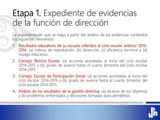 Etapa 1. Expediente de evidencias
de la función de dirección
La argumentación que se haga a partir del análisis de las evidencias contendrá
los siguientes elementos:
1. Resultados educativos de su escuela referidos al ciclo escolar anterior 2013-
2014: (a) índices de reprobación, (b) deserción, (c) eficiencia terminal y (d)
rezago educativo.
2. Consejo Técnico Escolar: (a) acciones acordadas al inicio del ciclo escolar
2014-2015 y (b) grado de avance hasta el cuarto bimestre del ciclo escolar
2014-2015.
3. Consejo Escolar de Participación Social: (a) acciones acordadas al inicio del
ciclo escolar 2014-2015 y (b) grado de avance hasta el cuarto bimestre del
ciclo escolar 2014-2015.
4. Análisis de los resultados de la gestión directiva: (a) alcance de los objetivos
y (b) problemas enfrentados y decisiones tomadas para atenderlos.
 