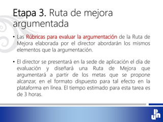 Etapa 3. Ruta de mejora
argumentada
• Las Rúbricas para evaluar la argumentación de la Ruta de
Mejora elaborada por el director abordarán los mismos
elementos que la argumentación.
• El director se presentará en la sede de aplicación el día de
evaluación y diseñará una Ruta de Mejora que
argumentará a partir de los metas que se propone
alcanzar, en el formato dispuesto para tal efecto en la
plataforma en línea. El tiempo estimado para esta tarea es
de 3 horas.
 