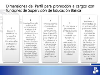 Dimensiones del Perfil para promoción a cargos con
funciones de Supervisión de Educación Básica
1
Conoce el
sentido de su
función, los
propósitos
educativos y las
prácticas que
propician
aprendizajes.
2
Impulsa el desarrollo
profesional del
personal docente y
la autonomía de
gestión de las
escuelas, coordina y
apoya y da
seguimiento al
trabajo de los
docentes, directivos
y asesores técnico
pedagógicos y
establece el enlace
con las autoridades
educativas para
garantizar el logro
educativo de todos
los alumnos.
3
Reconoce como
profesional que
mejora
continuamente,
tiene disposición
para el estudio y
para emplear las
Tecnologías de la
Información y
Comunicación
con fines de
aprendizaje,
intercambio
académico y
gestión escolar.
4
Conoce, asume y
promueve los
principios legales
y éticos
inherentes a su
función y al
trabajo
educativo, a fin
de asegurar el
derecho de los
alumnos a una
educación de
calidad.
5
Reconoce la
diversidad de los
contextos sociales
y culturales de las
escuelas y
promueve las
relaciones de
colaboración
entre ellas, con
las familias, las
comunidades y
otras instancias
para garantizar el
derecho de los
alumnos a una
educación de
calidad.
 