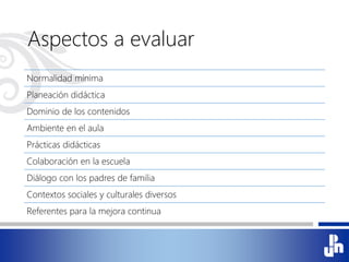 Aspectos a evaluar
Normalidad mínima
Planeación didáctica
Dominio de los contenidos
Ambiente en el aula
Prácticas didácticas
Colaboración en la escuela
Diálogo con los padres de familia
Contextos sociales y culturales diversos
Referentes para la mejora continua
 
