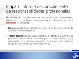 Etapa 1. Informe de cumplimiento
de responsabilidades profesionales
El Informe de Cumplimiento de Responsabilidades Profesionales,
consistirá en un cuestionario con preguntas que abarcará, entre otros
elementos, los siguientes:
• Datos generales: (a) del docente a evaluar, (b) de la escuela y (c) de la
autoridad inmediata superior.
• Trabajo docente: (a) planeación didáctica, (b) atención a alumnos, (c)
promoción de ambientes favorables para la sana convivencia, (d)
colaboración en la escuela e integración con sus pares, (e) vinculación
con padres de familia y (f) normalidad mínima.
 