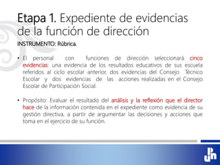 Etapa 1. Expediente de evidencias
de la función de dirección
INSTRUMENTO: Rúbrica.
• El personal con funciones de dirección seleccionará cinco
evidencias: una evidencia de los resultados educativos de sus escuela
referidos al ciclo escolar anterior, dos evidencias del Consejo Técnico
Escolar y dos evidencias de las acciones realizadas en el Consejo
Escolar de Participación Social.
• Propósito: Evaluar el resultado del análisis y la reflexión que el director
hace de la información contenida en el expediente como evidencia de su
gestión directiva, a partir de argumentar las decisiones y acciones que
toma en el ejercicio de su función.
 