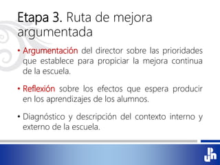 Etapa 3. Ruta de mejora
argumentada
• Argumentación del director sobre las prioridades
que establece para propiciar la mejora continua
de la escuela.
• Reflexión sobre los efectos que espera producir
en los aprendizajes de los alumnos.
• Diagnóstico y descripción del contexto interno y
externo de la escuela.
 