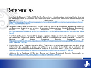 Referencias
• Secretaría de Educación Pública (2016). Perfiles, Parámetros e Indicadores para docentes y técnico docentes
de educación básica. Subsecretaria de Educación Básica, Coordinación Nacional del Servicio Profesional
Docente. Recuperado en:
http://http://servicioprofesionaldocente.sep.gob.mx/content/ms/docs/2016/permanencia/parametros_indicadore
s/PPI_DESEMPENO_EMS.pdf
• Secretaría de Educación Pública (2016). Etapas, aspectos, métodos e instrumentos. Proceso de evaluación
del Desempeño de personal con funciones de dirección. Subsecretaria de Educación Básica, Coordinación
Nacional del Servicio Profesional Docente. Recuperado en:
http://servicioprofesionaldocente.sep.gob.mx/content/ba/docs/2016/permanencia/etapas/EAMI_direccion_EBas
ica.pdf
• Secretaría de Educación Pública (2016). Etapas, aspectos, métodos e instrumentos. Proceso de evaluación
del Desempeño de personal docente y técnico docente. Subsecretaria de Educación Básica, Coordinación
Nacional del Servicio Profesional Docente. Recuperado en:
http://servicioprofesionaldocente.sep.gob.mx/content/ms/docs/2016/permanencia/etapas/EAMI_docentes_y_te
cnico_docentes_EMS.pdf
• Instituto Nacional de Evaluación Educativa (2016). Criterios técnicos y de procedimiento para el análisis de los
instrumentos de evaluación, el proceso de calificación y la emisión de resultados de la evaluación del
desempeño de quienes realizan funciones de docencia en Educación Básica, 2015-2016. Recuperado en:
http://servicioprofesionaldocente.sep.gob.mx/content/ba/docs/2016/permanencia/CRIT_EB.pdf
• Gobierno de la República (2013). Ley General del Servicio Profesional Docente. Recuperado en:
http://www.dof.gob.mx/nota_detalle.php?codigo=5313843&fecha=11/09/2013
 