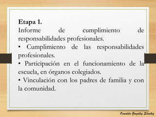 Etapa 1.
Informe de cumplimiento de
responsabilidades profesionales.
• Cumplimiento de las responsabilidades
profesionales.
• Participación en el funcionamiento de la
escuela, en órganos colegiados.
• Vinculación con los padres de familia y con
la comunidad.
Oswaldo González Sánchez
 