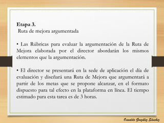 Etapa 3.
Ruta de mejora argumentada
• Las Rúbricas para evaluar la argumentación de la Ruta de
Mejora elaborada por el director abordarán los mismos
elementos que la argumentación.
• El director se presentará en la sede de aplicación el día de
evaluación y diseñará una Ruta de Mejora que argumentará a
partir de los metas que se propone alcanzar, en el formato
dispuesto para tal efecto en la plataforma en línea. El tiempo
estimado para esta tarea es de 3 horas.
Oswaldo González Sánchez
 