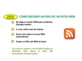 COMO RECIBIR UN RSS DE UN SITIO WEBInformarDiseminarSe elige un lector RSS para recibirlos(Google reader)Ir a los sitios web de interésHacer clic sobre el icono RSS (suscribirse)Copiar el URL del RSS al lectorEl usuario se registra y lee los RSS enviados de diferentes sitios desde el lector RSS seleccionado. (Google reader)
