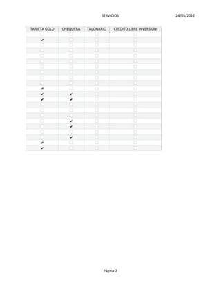SERVICIOS 24/05/2012
TARJETA GOLD CHEQUERA TALONARIO CREDITO LIBRE INVERSION
Página 2