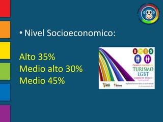 • Nivel Socioeconomico:

Alto 35%
Medio alto 30%
Medio 45%
 