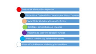 Curación de Información Competitiva
Formación de Emprendedores y Apertura de Nuevas Empresas
Social Media Marketing y Reputación On Line
Estrategias Competitivas para Empresas
Programas de Desarrollo del Sector Turístico

Analistas Económicos y de la Bolsa de Valores
Elaboración de Planes de Marketing y Business Plans

 