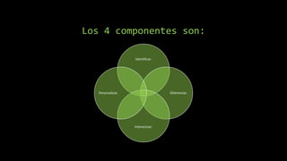 Los 4 componentes son:
Identificar.
Diferenciar.
Interactuar.
Personalizar.
 