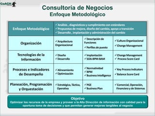 Enfoque Metodológico 
Análisis , diagnósticos y cumplimiento con estándares 
Propuestas de mejora, diseño del cambio, apoyo a transición 
Desarrollo , implantación y administración del cambio 
Organización 
Arquitectura Organizacional 
Descripción de Funciones 
Perfiles de puesto 
Cultura Organizacional 
Change Management 
Tecnologías de la Información 
Diseño 
Desarrollo 
Implantación 
SOA-BPM-BAM 
Change Management 
 Process Score Card 
Procesos e Indicadores 
de Desempeño 
Alineamiento 
Optimización 
Normatividad 
BPM 
Business Intelligence 
Key Process Indicators 
Balance Score Card 
Planeación, Programación y Orquestación 
Estratégica, Táctica, Operativa 
PGE 
Business Plan 
Comercial, Operación, Financiera y de Sistemas 
Consultoría de Negocios Enfoque Metodológico 
Objetivo Optimizar los recursos de la empresa y proveer a la Alta Dirección de información con calidad para la oportuna toma de decisiones y que permitan generar mejoras tangibles al negocio  