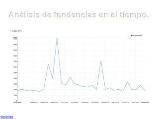 Análisis de tendencias en el tiempo.
vasanza
 