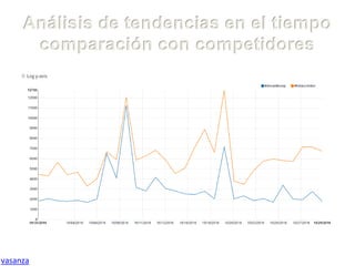 Análisis de tendencias en el tiempo
comparación con competidores
vasanza
 
