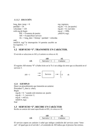 1.1.1.2 SOLUCIÓN:

long_dato: tstop: = 0                                   reg: registers;
paridad: = 24                                           reg.dx := 0; {un puerto}
velocidad: = 128                                        reg.ah := 0; {servido}
with reg do begin                                       reg.al := $9B;
        DX := 0 numero de puerto                        ¡ntr($14, reg);
        AH := 0 especificar servicio
        AL := long_dato + bitstop + paridad + velocidad
end;
intr($14, reg)’’la interrupción 14 permite escribir en
los registros. = 3
bi
1.2 SERVICIO “1”. TRANSMITE UN CARÁCTER.
El servido se selecciona en AH y el carácter se coloca en AL

                                          AH                     AL
                    AX                Servicio = 1             Carácter

El registro AH retoma “0” si hubo éxito en la Tx ó un código de error que se discutirá en el
servicio 3.


              AH = 1                      Servicio                0       ok




1.2.1 EJEMPLO
Hacer un procedimiento que transmita un carácter.
Procedure T_char (c: char);
Begin
  reg.dx:= 0; ’’cuando solo tenemos un puerto
  reg.ah: = 1; {servicio 1}
  reg.al: = ord (c);
  intr($14, reg);
End

1.3 SERVICIO “2”. RECIBE UN CARÁCTER
Recibe un carácter del canal especificado en DX y lo coloca en AL


                                          AH                     AL
                    AX                Servicio = 2             Carácter

El servicio espera un carácter ó señal que indique condición del servicio como “time-
out”. Al igual que en el servido 1, el contenido de AH indica que el proceso fue exitoso.
 
