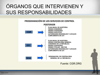 SERVICIOS DE CONTROL POSTERIOR.ppt