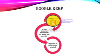 GOOGLE KEEP
http://www.tuexpertoapp
s.com/wp-
content/uploads/2015/08/
google-keep-01.jpg
 