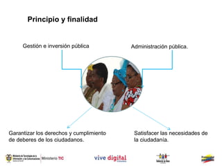 Principio y finalidad


     Gestión e inversión pública         Administración pública.




Garantizar los derechos y cumplimiento    Satisfacer las necesidades de
de deberes de los ciudadanos.             la ciudadanía.
 
