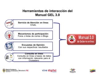 Herramientas de interacción del
       Manual GEL 3.0
 