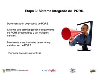 Etapa 3: Sistema Integrado de PQRS.


Documentación de proceso de PQRS

Sistema que permita gestión y seguimiento
de PQRS presenciales y por múltiples
canales.

Monitorear y medir niveles de servicio y
satisfacción de PQRS.


Proponer acciones correctivas
 