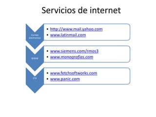 Servicios de internet 