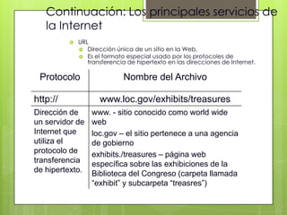Continuación: Los principales servicios de
   la Internet
             URL
               Dirección única de un sitio en la Web.
               Es el formato especial usado por los protocoles de
                 transferencia de hipertexto en las direcciones de Internet.

 Protocolo                   Nombre del Archivo

http://              www.loc.gov/exhibits/treasures
Dirección de      www. - sitio conocido como world wide
un servidor de    web
Internet que      loc.gov – el sitio pertenece a una agencia
utiliza el        de gobierno
protocolo de      exhibits./treasures – página web
transferencia     específica sobre las exhibiciones de la
de hipertexto.    Biblioteca del Congreso (carpeta llamada
                  “exhibit” y subcarpeta “treasres”)
 
