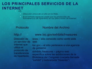 LOS PRINCIPALES SERVICIOS DE LA
INTERNET
•

URL
• Dirección única de un sitio en la Web.
• Es el formato especial usado por los protocoles de
transferencia de hipertexto en las direcciones de Internet .

Protocolo
http://
Dirección de
un servidor de
Internet que
utiliza el
protocolo de
transferencia
de hipertexto.

Nombre del Archivo
www.loc.gov/exhibits/treasures
www. - sitio conocido como world wide
web
loc.gov – el sitio pertenece a una agencia
de gobierno
exhibits./treasures – página web
específica sobre las exhibiciones de la
Biblioteca del Congreso (carpeta llamada
“exhibit” y subcarpeta “treasres”)

 