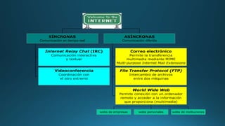SÍNCRONAS

ASÍNCRONAS

Comunicación en tiempo real

Comunicación diferida

Internet Relay Chat (IRC)

Correo electrónico

Comunicación interactiva
y textual

Permite la transferencia
multimedia mediante MIME
Multi-purpose Internet Mail Extensions

Videoconferencia

File Transfer Protocol (FTP)

Coordinación con
el otro extremo

Intercambio de archivos
entre dos máquinas

World Wide Web
Permite conexión con un ordenador
remoto y acceder a la información
que proporciona (multimedia)
webs de empresas

webs personales

webs de instituciones

 